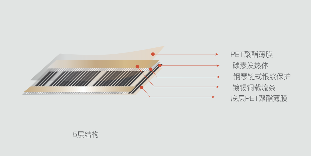 有電地暖嗎_電地暖有輻射嗎_電地暖有什么好處和壞處
